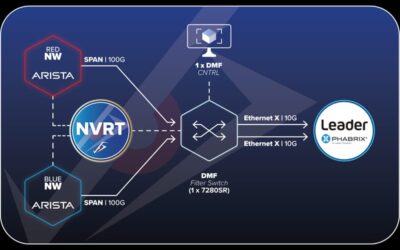 Leader Joins the IP Jackfield™ Ecosystem to Deliver On-Demand Broadcast Analysis